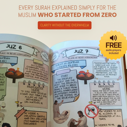 Quran Made Simple Guide